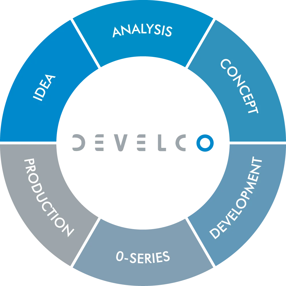 Develco Teknologi Ydelser