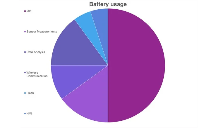 Develco Batterioptimering