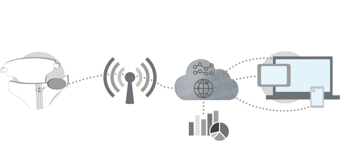 Wear & Care Technologies Intelligent Diaper Solution